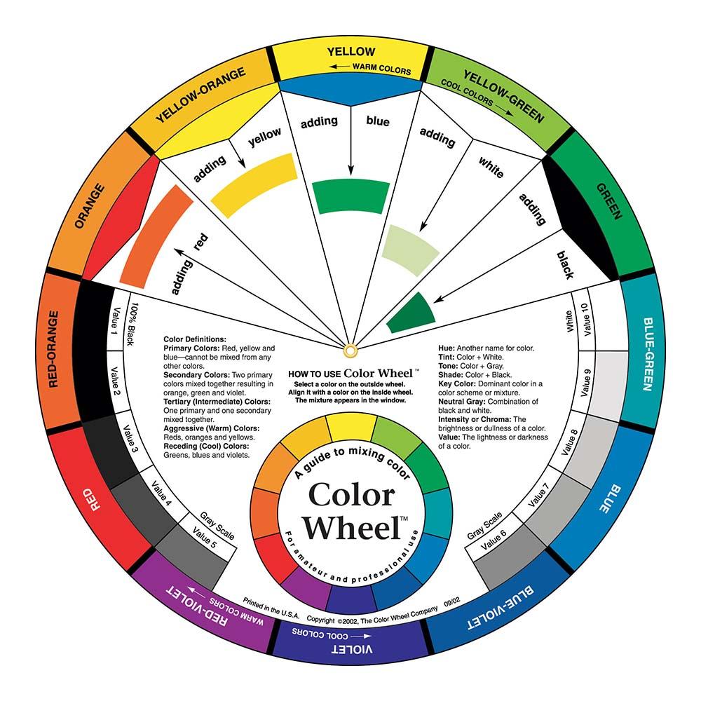 Artist's Colour Wheel
